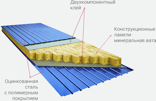 минеральная вата 80