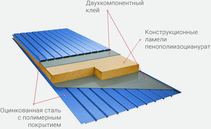 пенополиизоцианурат 80
