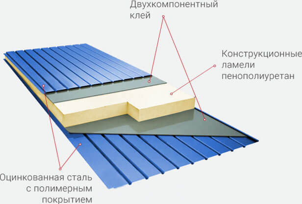 пенополиуретан 80